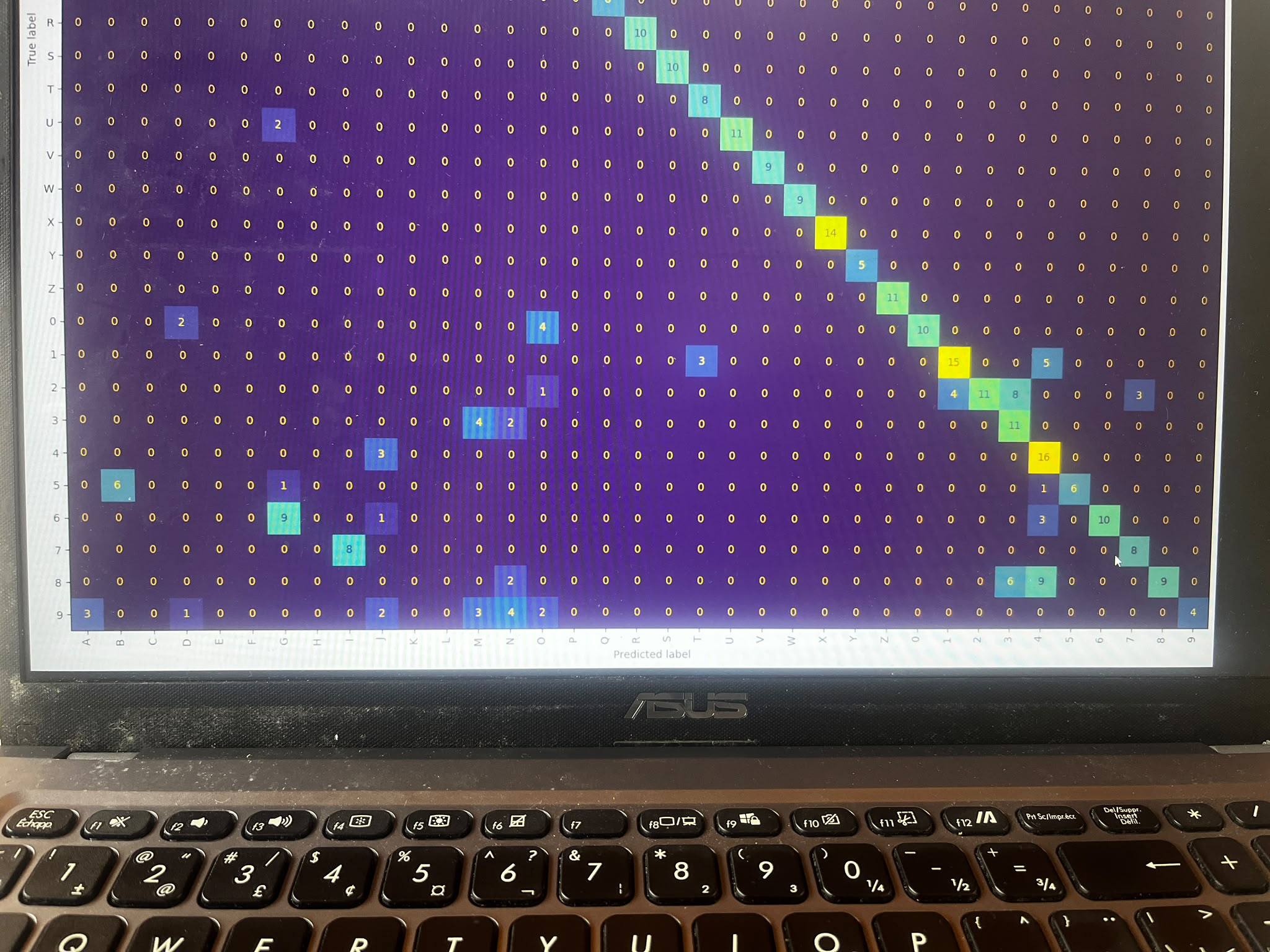 Example output from neural-network training and computer-vision coursework